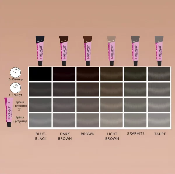 Nikk Mole Eyelash and Eyebrow Dye color chart with seven available shades, showing results after different application times to help users achieve their desired look